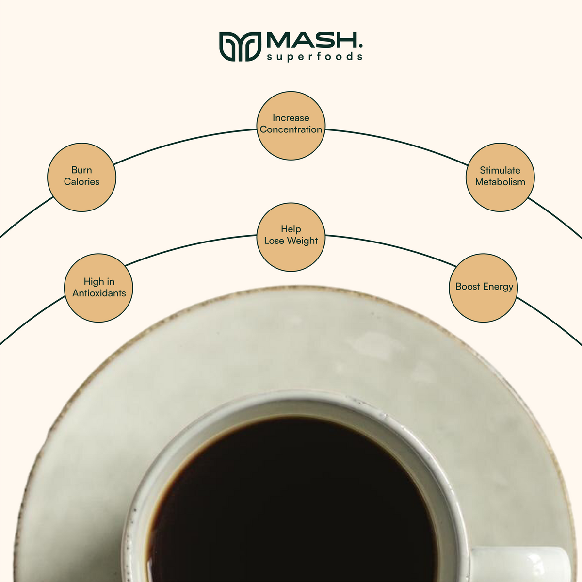 MASH. Café cétogène | Énergie et combustion des graisses intelligentes en un seul produit