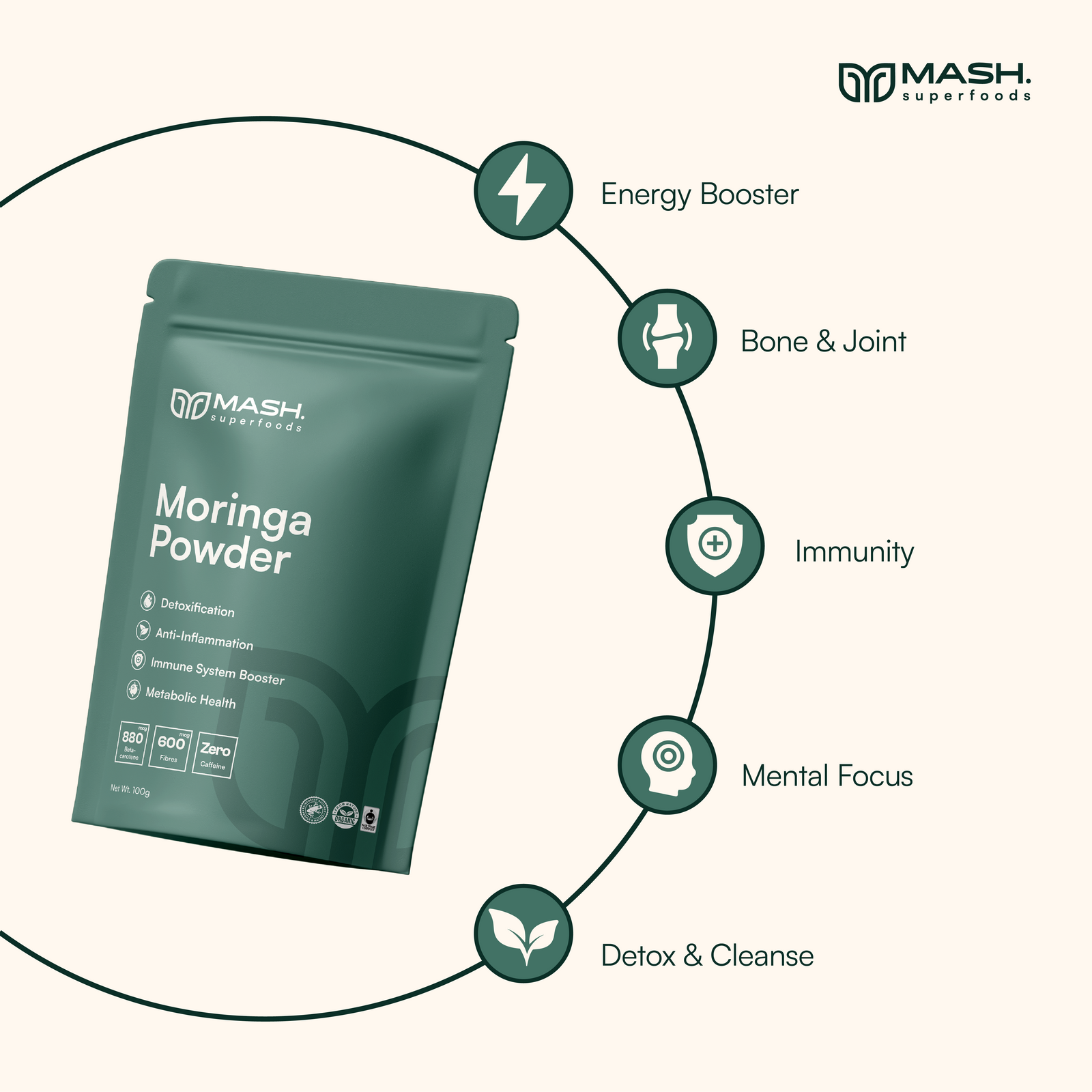 Moringa Blad Poeder Kopen | 100% Biologisch Superfood van MASH