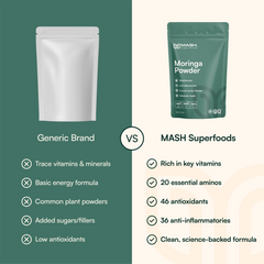 Moringa Blad Poeder Kopen | 100% Biologisch Superfood van MASH