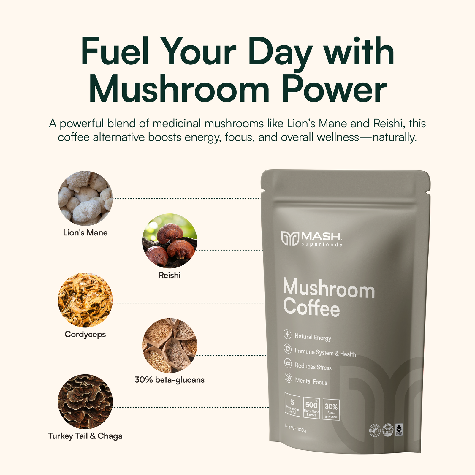 MASH® Mushroom Coffee | Natural Energy & Focus without the Caffeine Crash